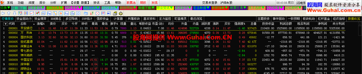 通达信东拼西凑版 股海袅龙顶栏文件提供