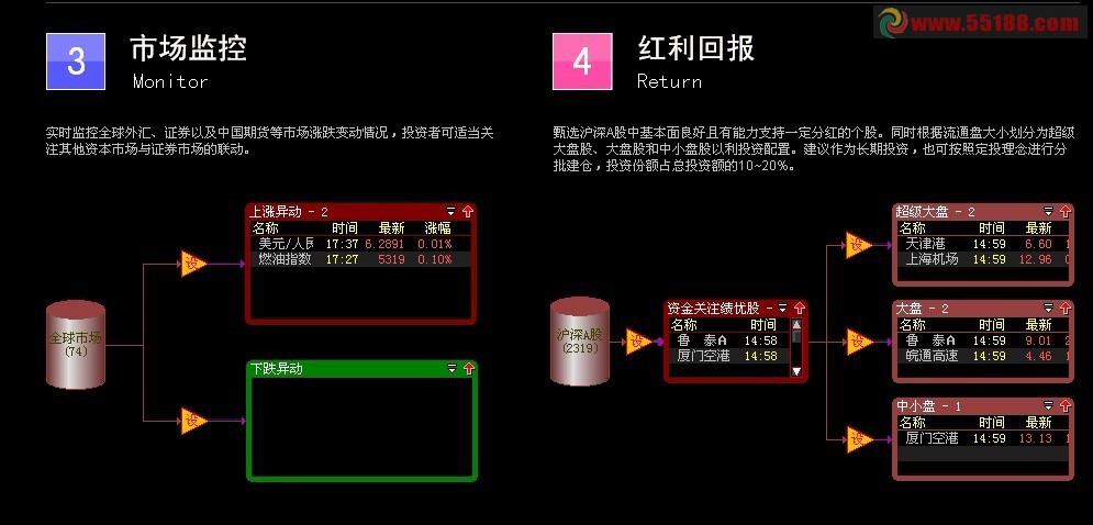 理想大智慧综合版(2-22)更新系统 股票池【全景中心】