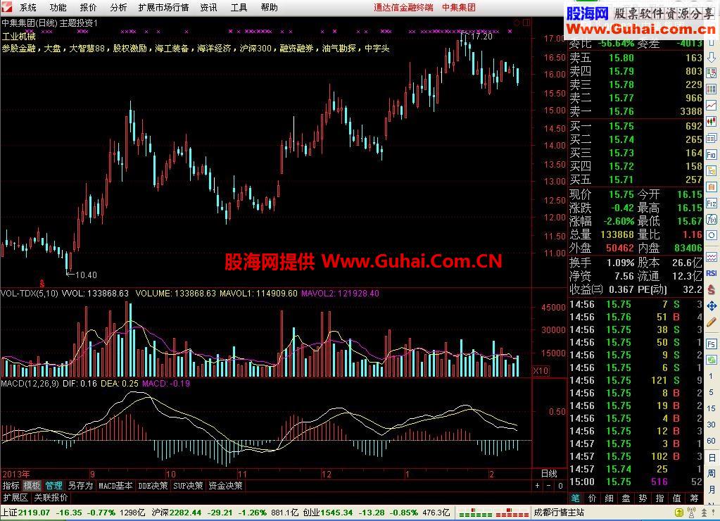 【通达信】最新主题投资自定义数据(更新日期2014.3.1.)