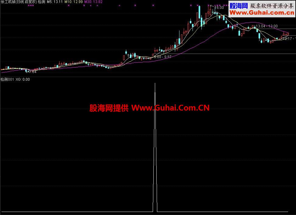 5日均线首次上穿30线后的5日10日首次金叉选股公式