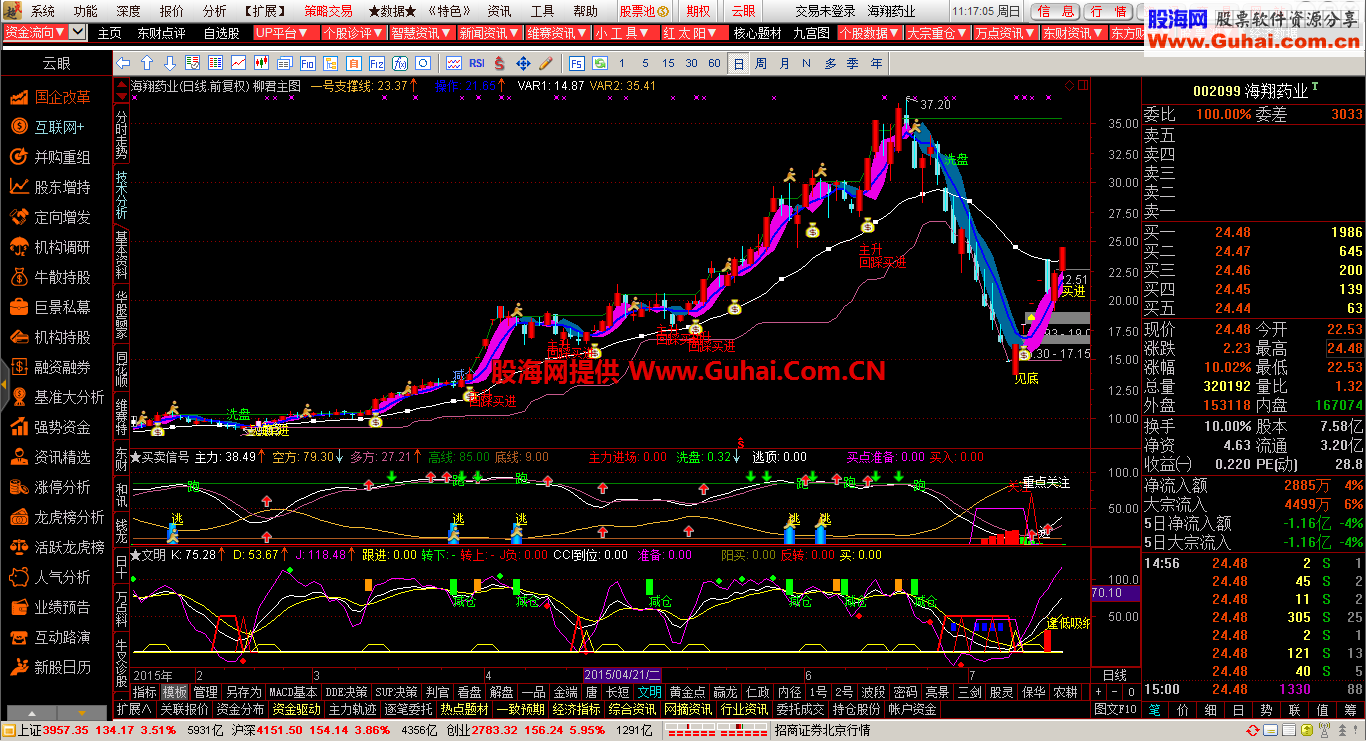 通达信柳君主图公式