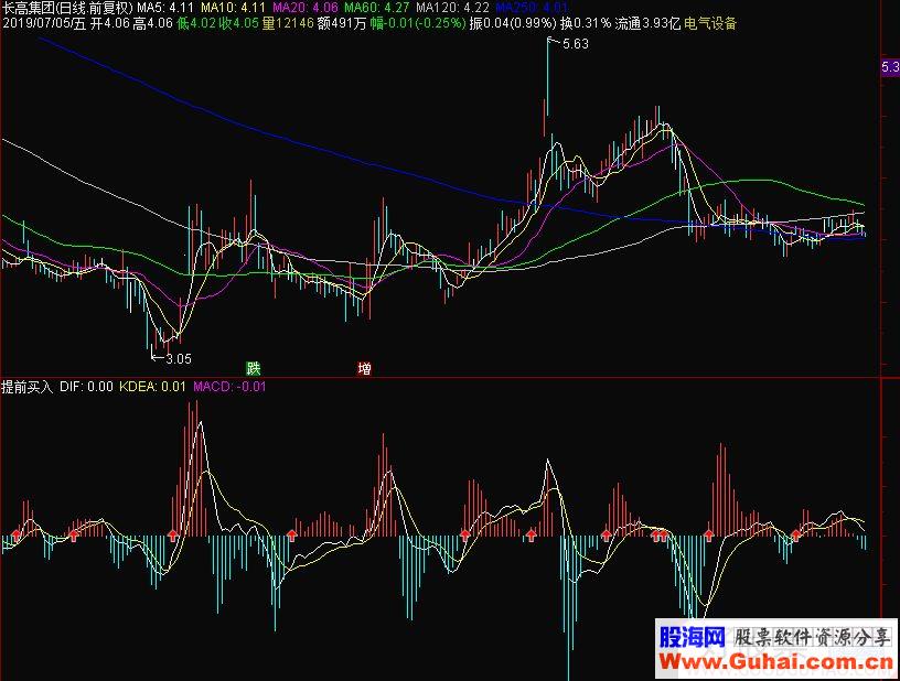 通达信提前买入副图指标源码贴图