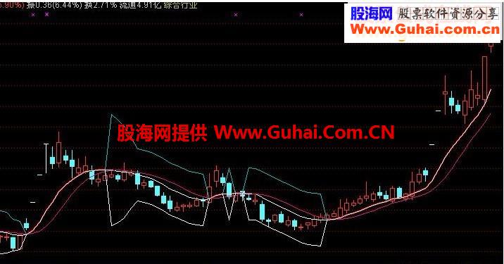 通达信逃圈主图源码