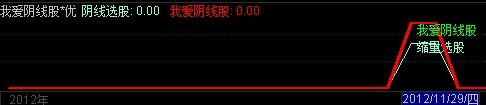 通达信对一个指标的见解我爱阴线股