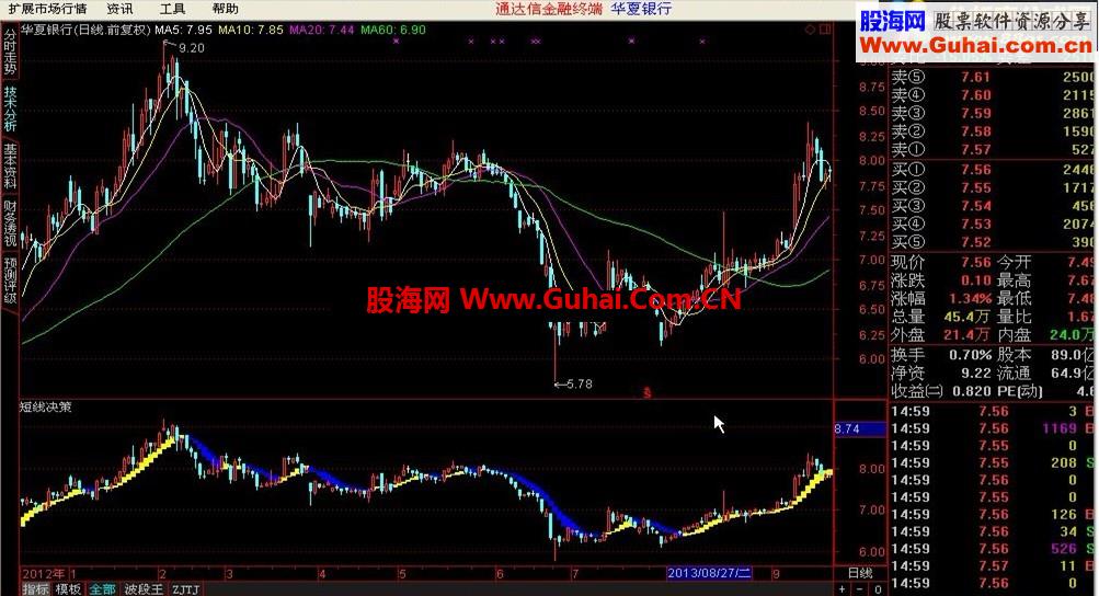短线决策