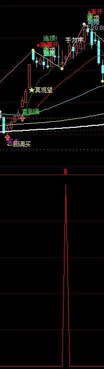通达信波段中继的好指标，本人真情奉献