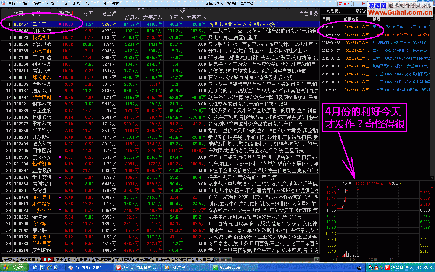 通达信看盘面板，觉得很实用(杨文峰)