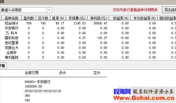 通达信今买明卖指标副图 选股 源码 测试图）