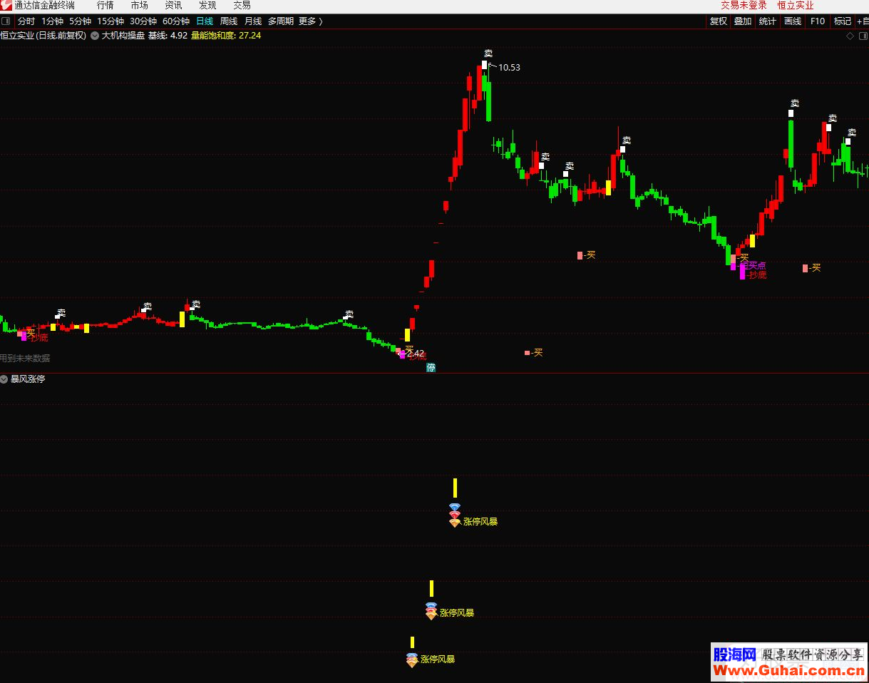 通达信暴风涨停副图指标贴图无加密