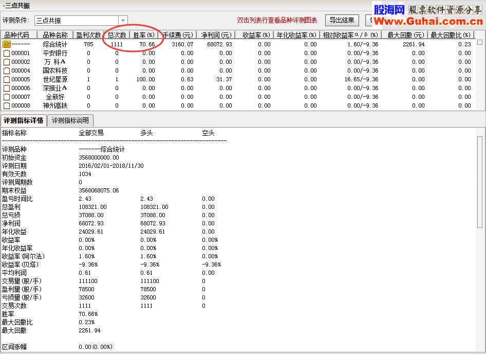 通达信顾头寻牛之“三点共振”（副图指标，选股指标源码贴图）无未来 无偏移