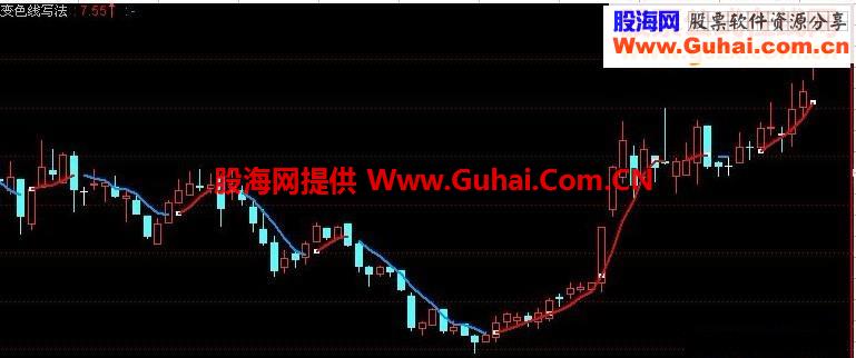 通达信拐头变色指标公式