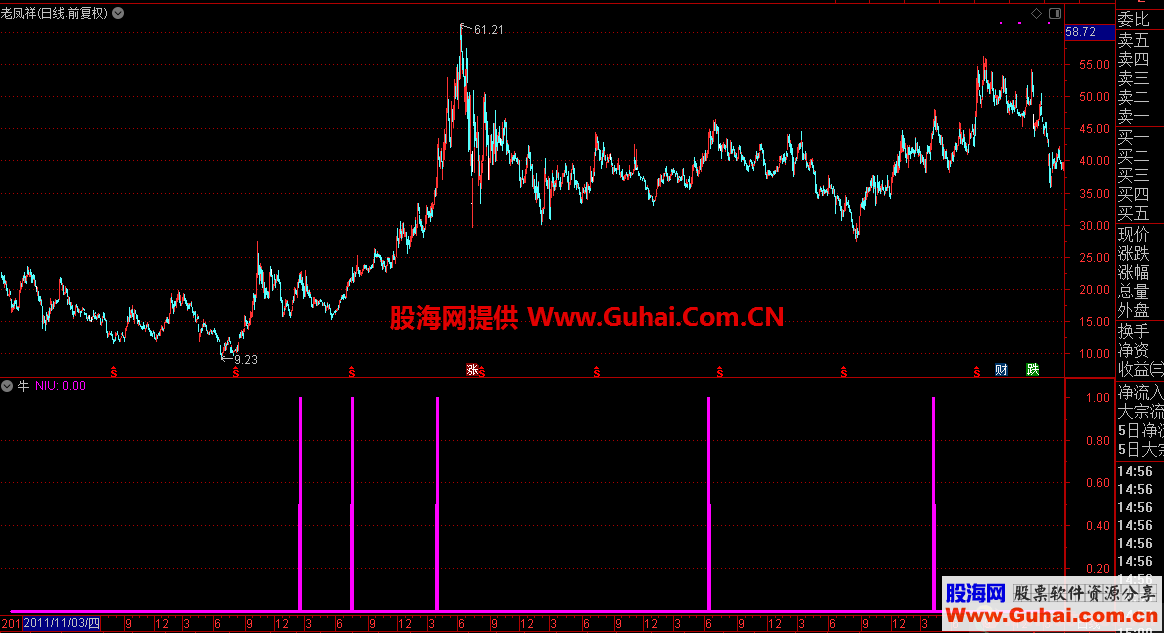 通达信牛指标主图无未来已加密 