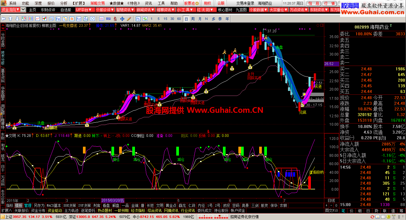 通达信文明波段介入副图公式