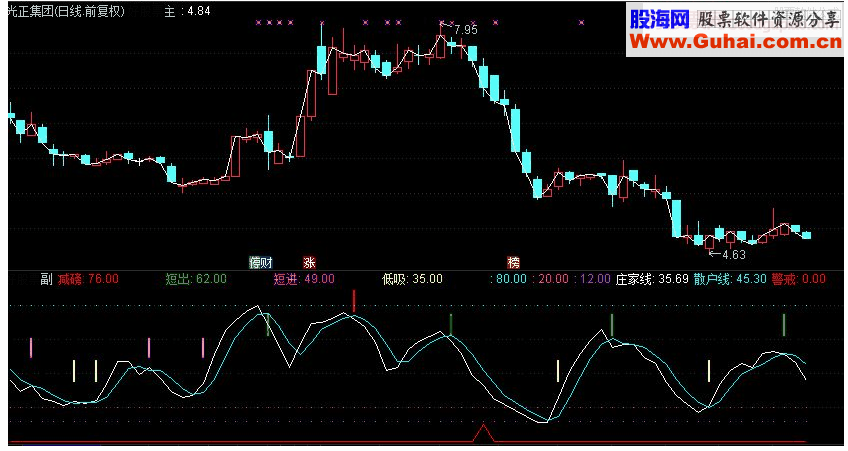 通达信战无不胜副图源码
