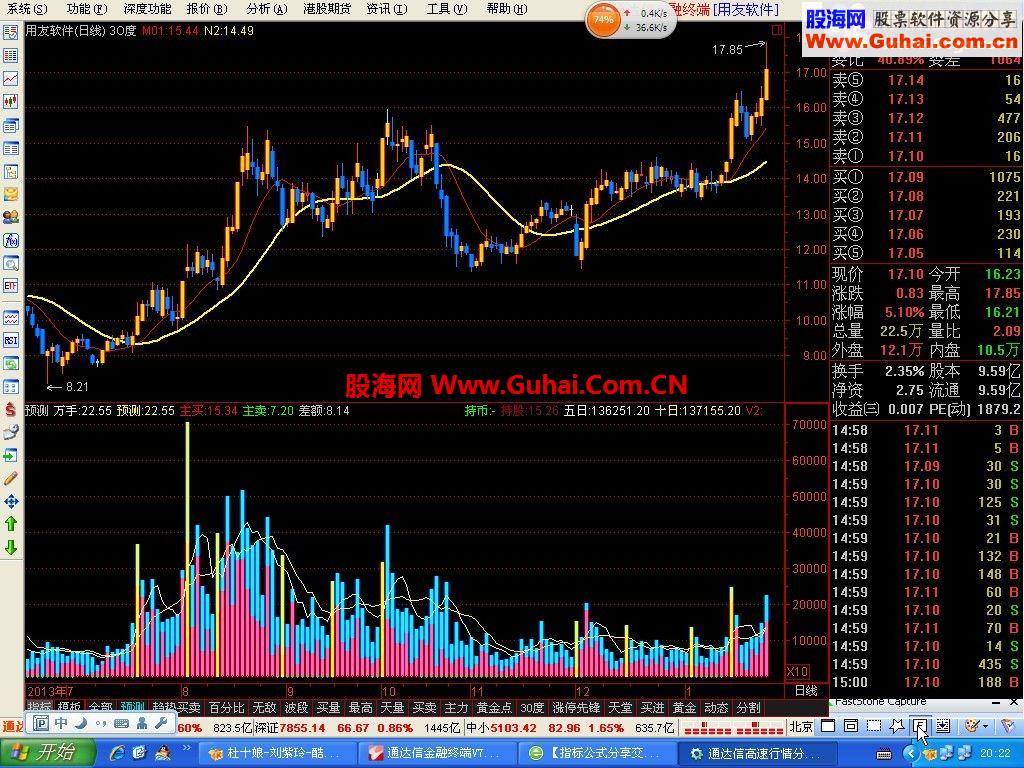 今天发一个我一周10%的预测指标.祝大家春节快乐