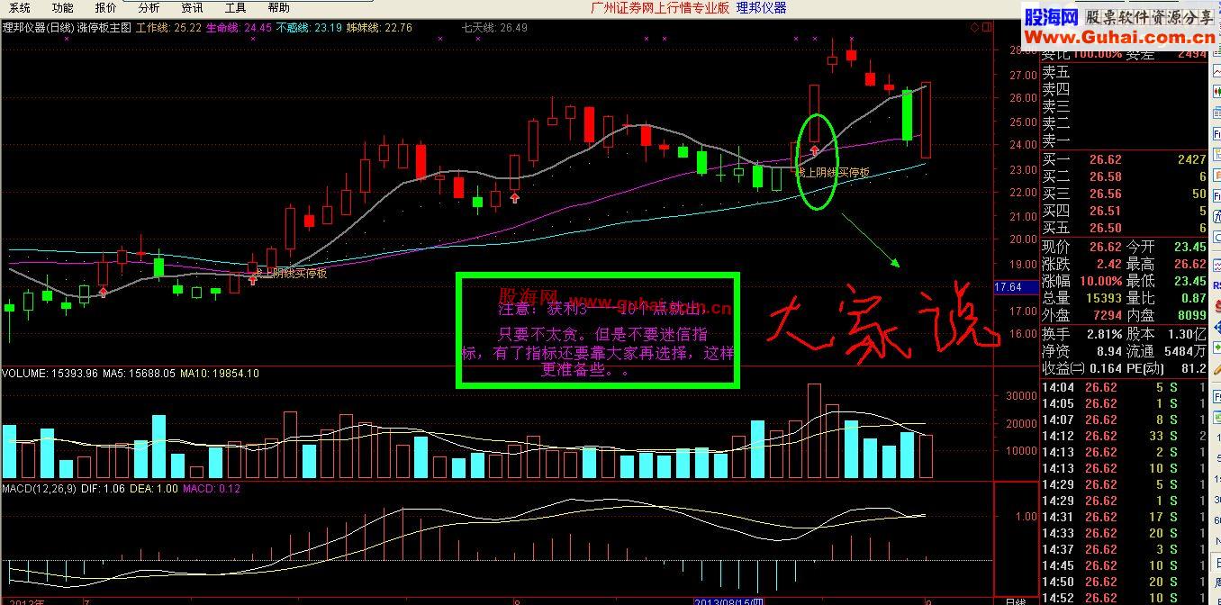 用过都说好的涨停指标[涨停选股+涨停主图]