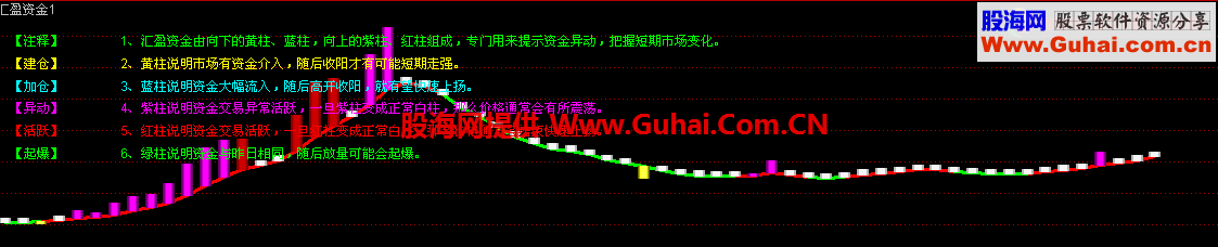 通达信汇盈资金公式 观察主力资金动向把握市场行情