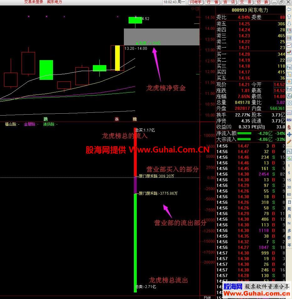 龙虎榜全套指标及接收数据教程