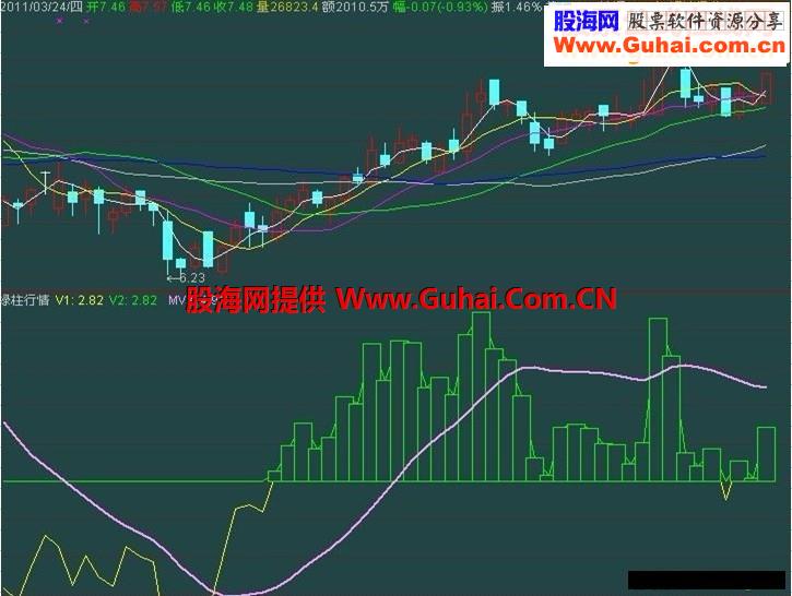 通达信上班组指标公式