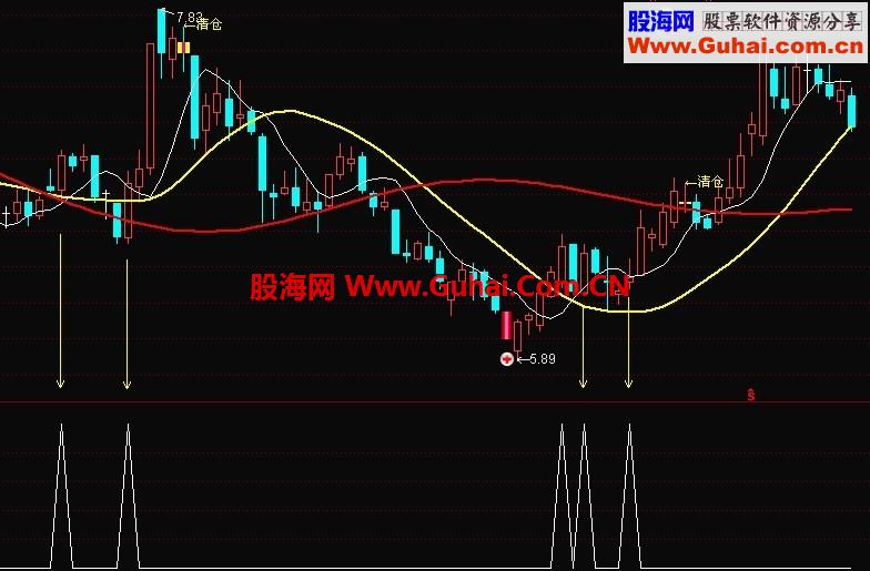 通达信量价线公式