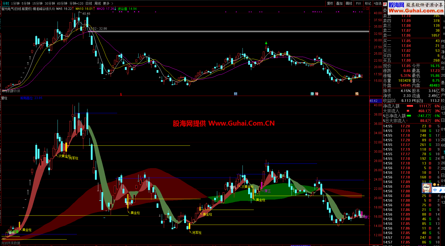 通达信量柱公式 源码，主副皆可用