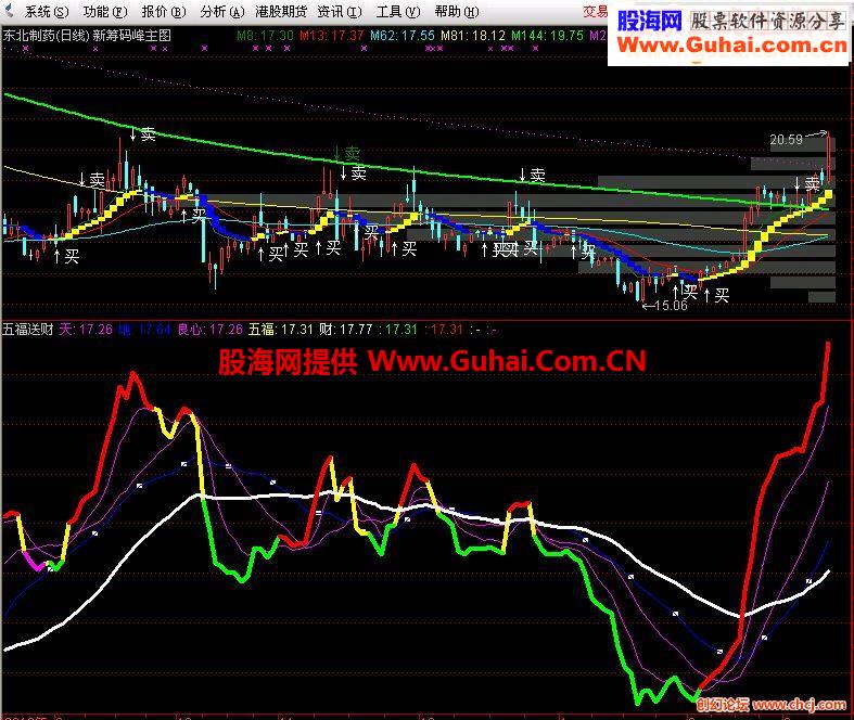 通达信五福送财精品副图源码贴图无未来
