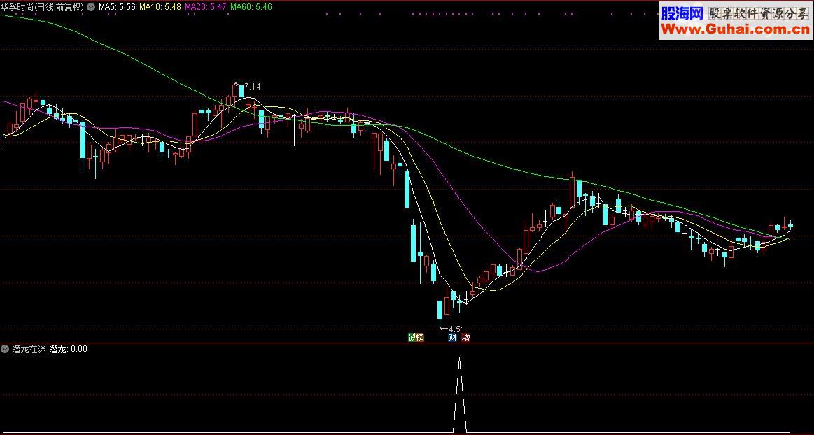通达信顾头寻牛之“潜龙在渊”（副图指标选股指标源码贴图）无未来 无偏移
