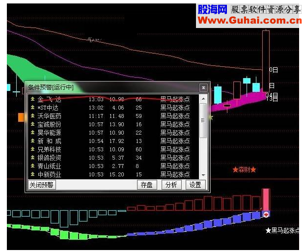 通达信黑马起涨点条件预警指标源码