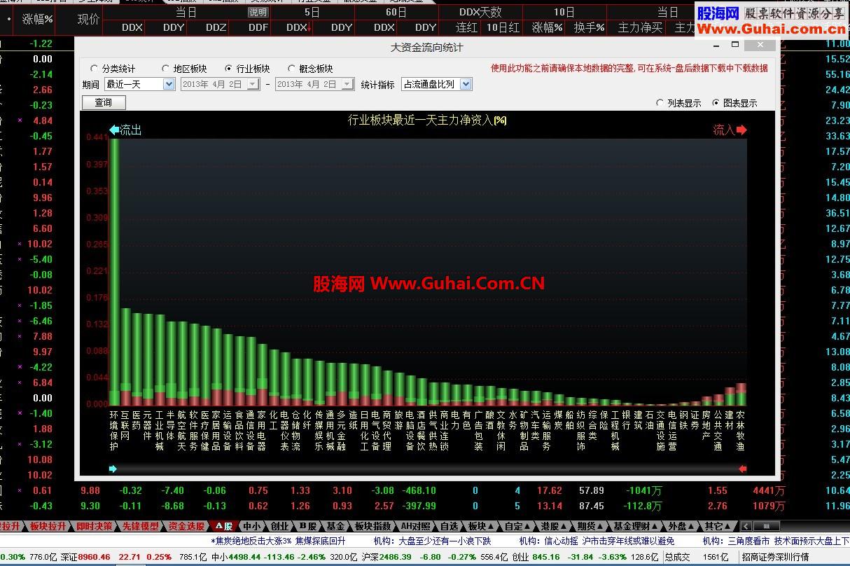 通达信雨过天晴584，云雨初试