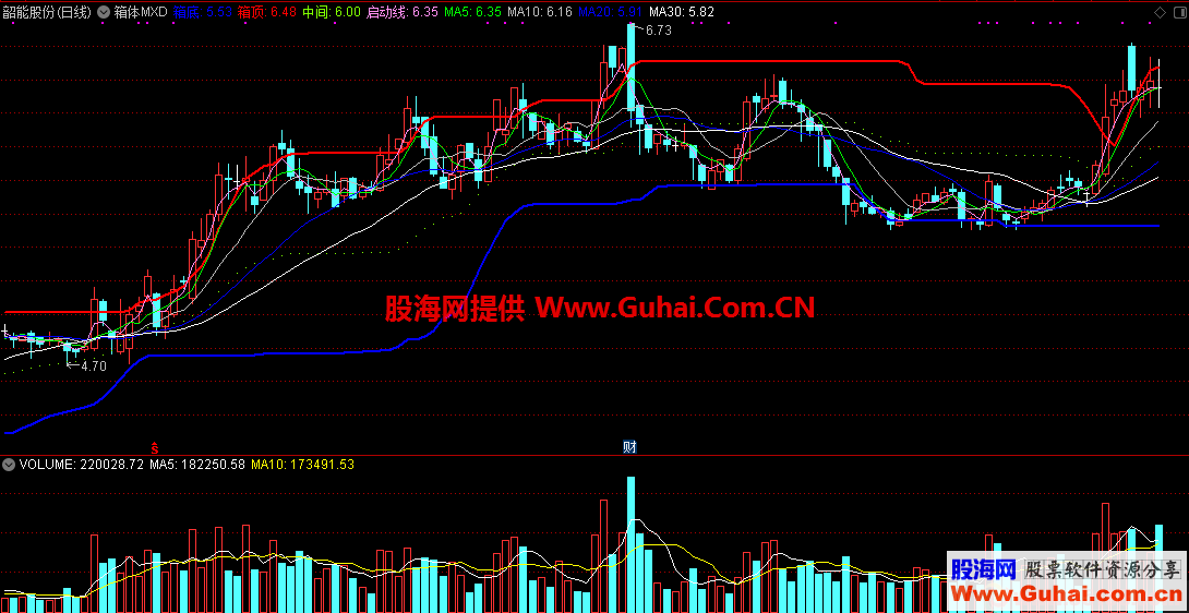 箱体MXD（指标、副图/主图、通达信）蓝色线是支撑线，红色线是压力线，中间就是操作空间