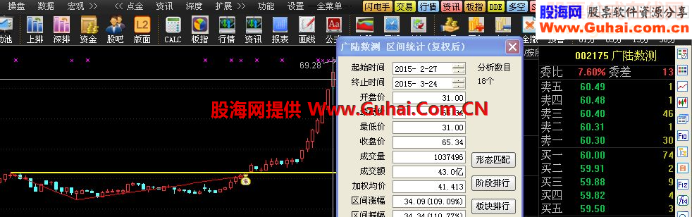 突破锅顶选股