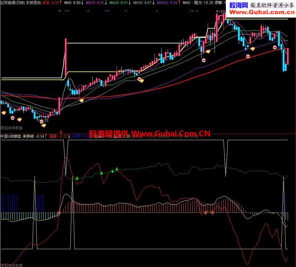 中国K线操盘，赚个钵满盘满 按信号操作，一年翻10倍股