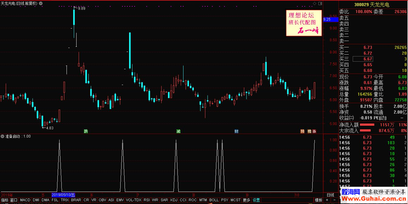 通达信 见钱眼开选股/副图指标贴图 未加密