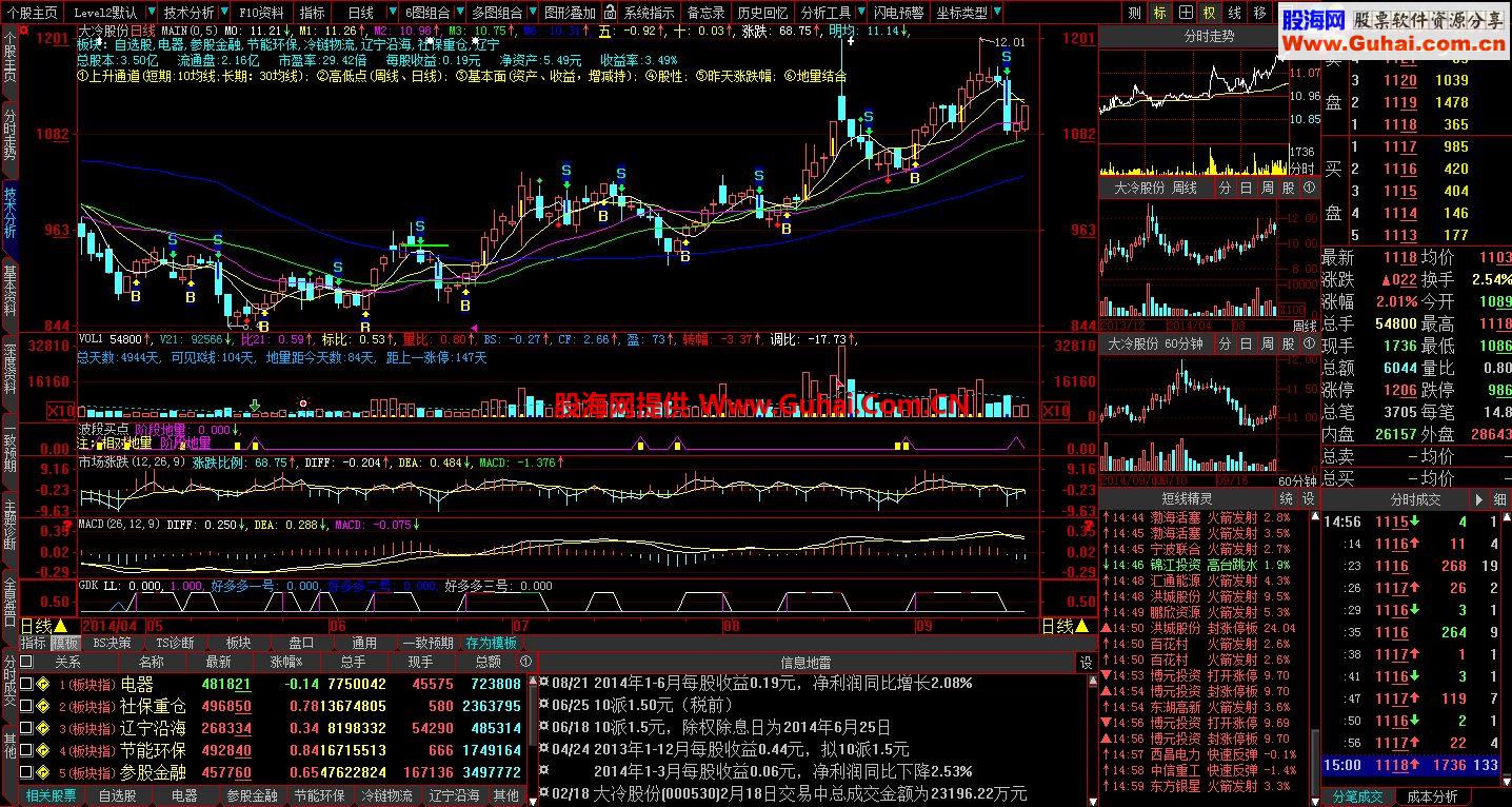 波段抄底的公式波段地量 大盘涨跌比例MACD