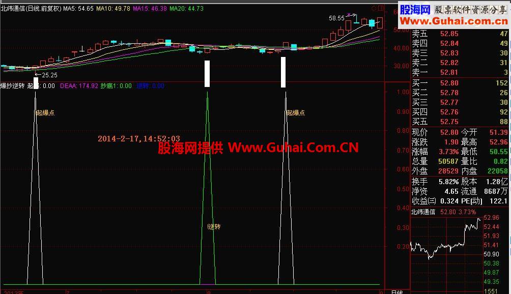 金钻指标－爆抄逆转指标公式（免费版）