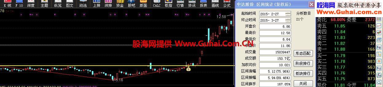 突破锅顶选股