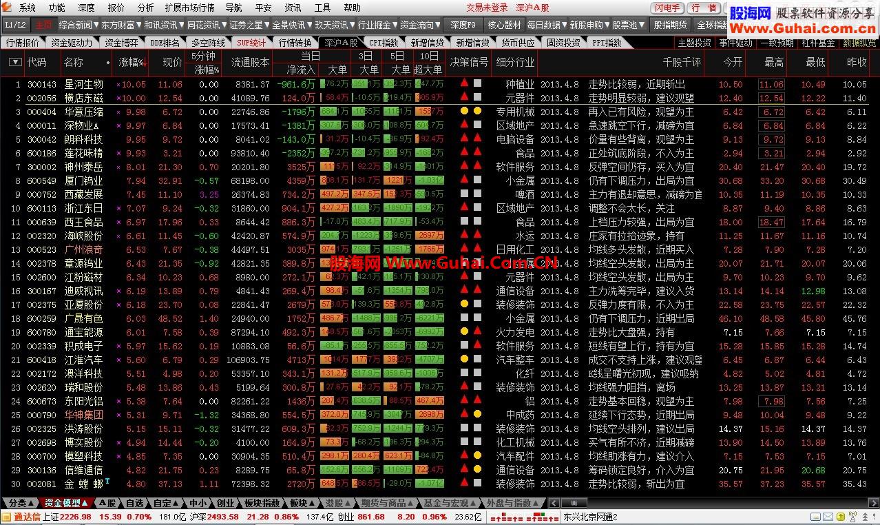 2013通达信金融终端超赢版7.03支持win7和win8的64位系统