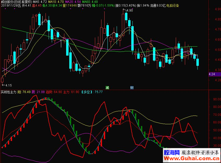 通达信实战性主力副图指标 源码 