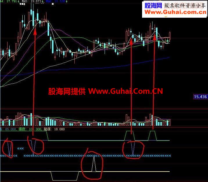 耶稣传道（牛熊通吃简简单单，副图，贴图，源码，无未来）