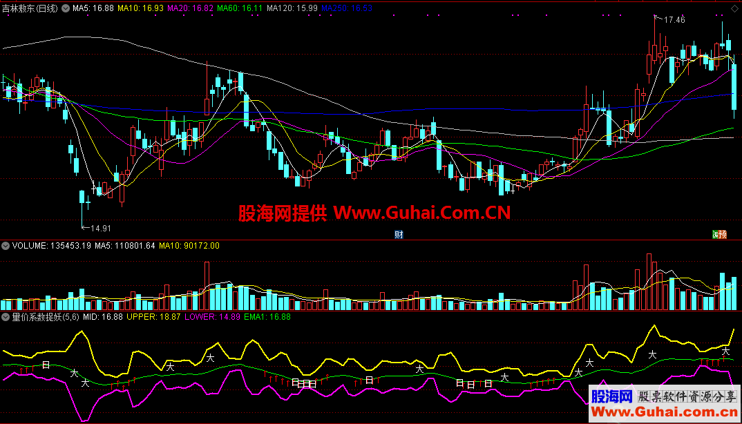 量价系数捉妖（指标 副图 通达信）