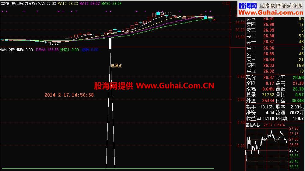金钻指标－爆抄逆转指标公式（免费版）