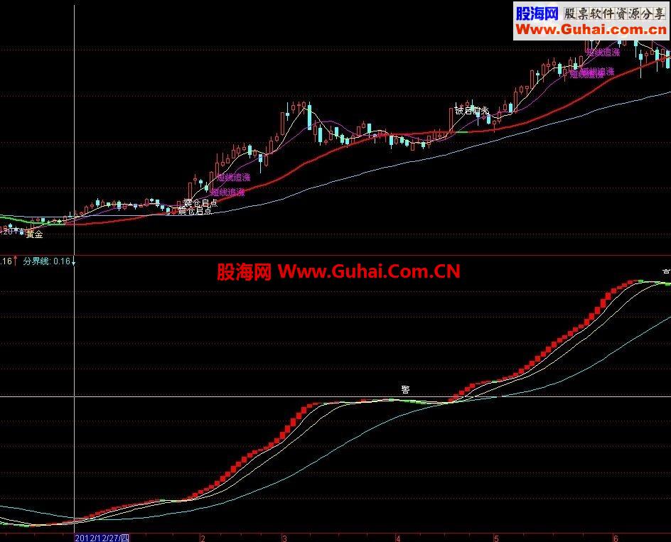 深圳私募BK操盘手主图指标 源码 主图 贴图