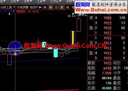 气沉丹田一阳指（原创源码、大智慧通达信选股指标、无未来）