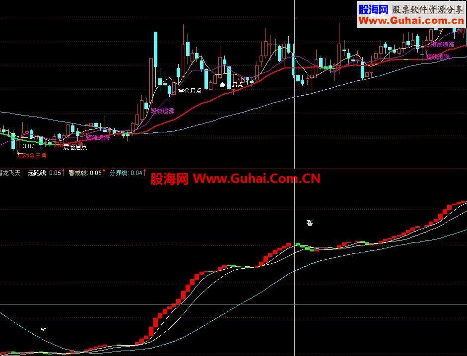 深圳私募BK操盘手主图指标 源码 主图 贴图