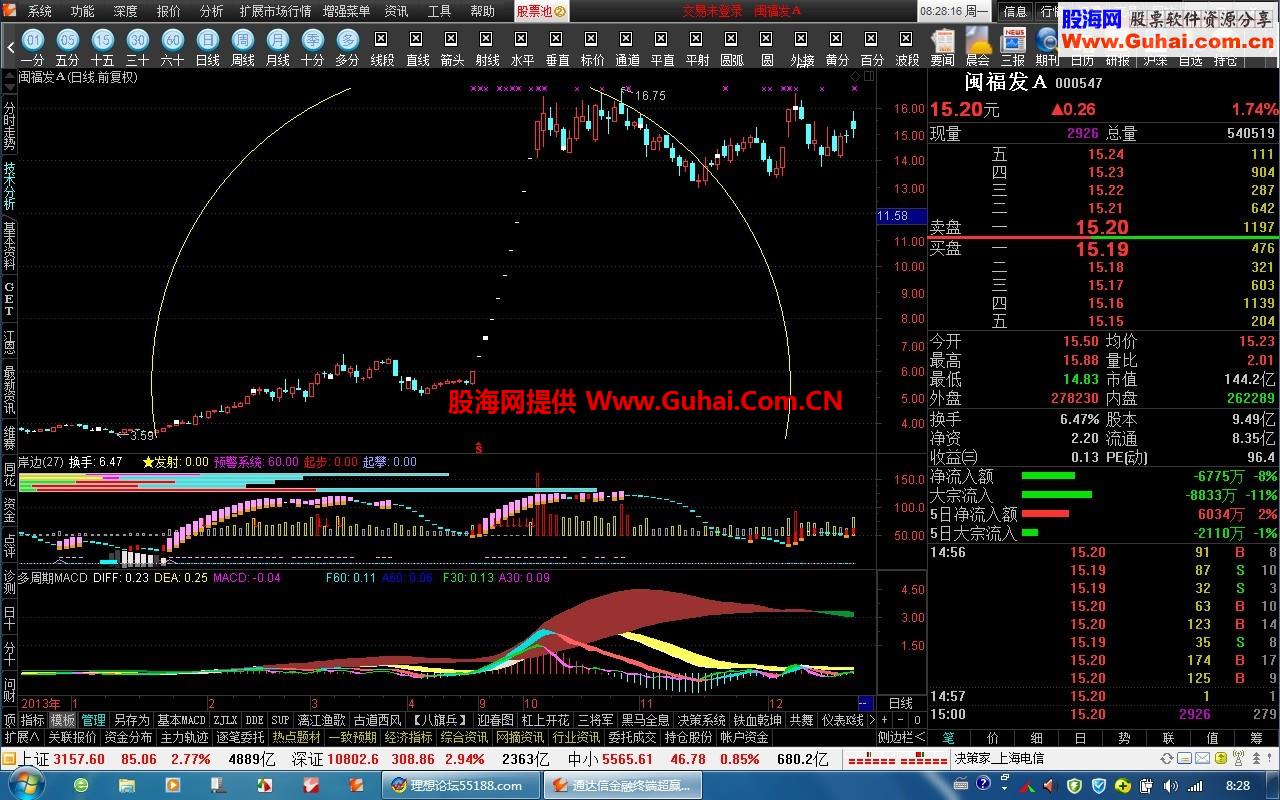 贺岁迎新★【短线陈中(5.87B)元旦版】★ 唐仁正