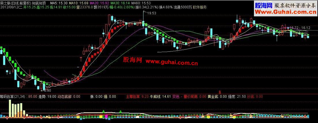 通达信筹码估算源码副图附图