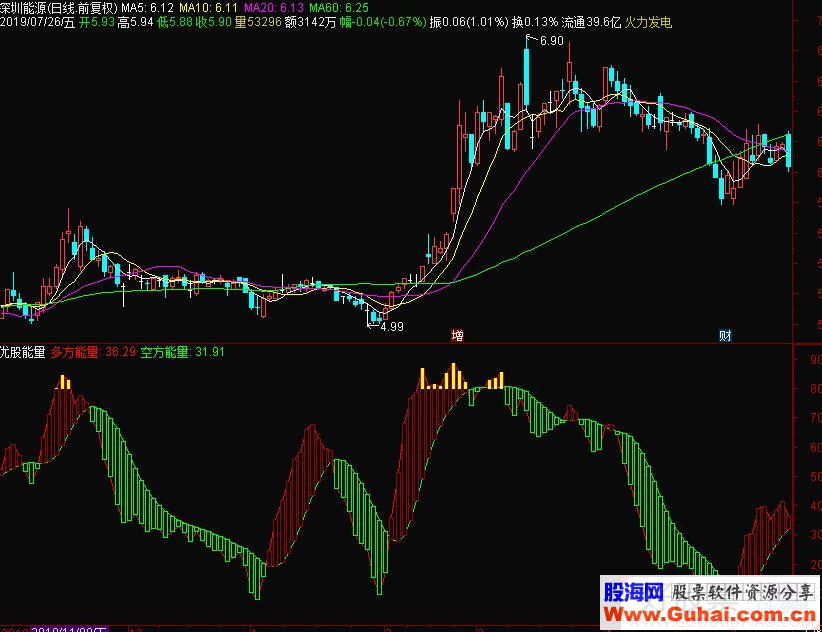 通达信优股能量副图指标 源码