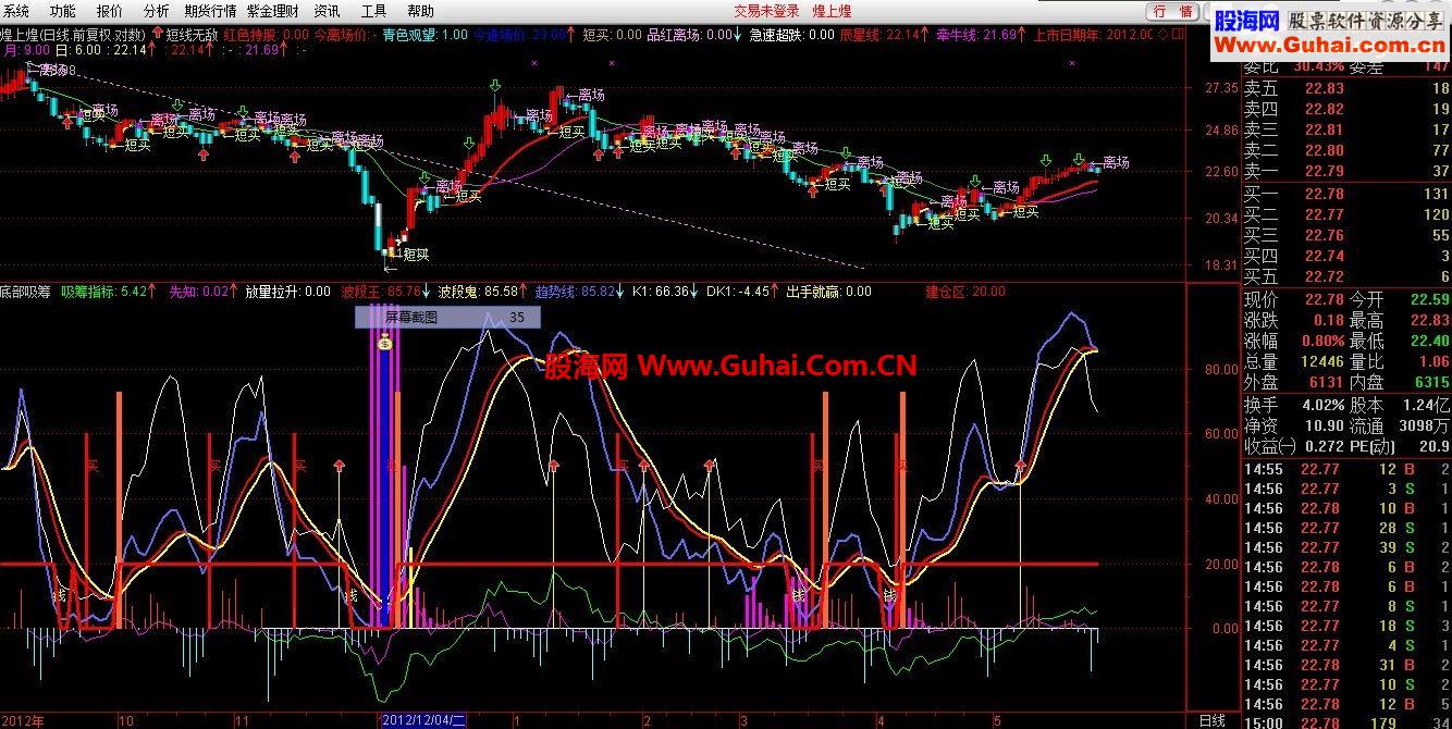 通达信底部吸筹 为迎接伟大的下一代而努力，奉上一份小小的礼物送给炒股的朋友们