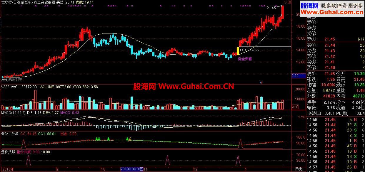 通达信精品指标，马年共享！