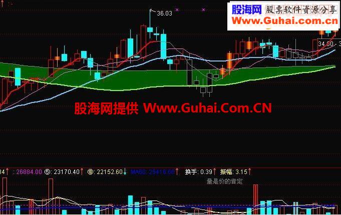 短线是银11号主图公式(价值1000元)